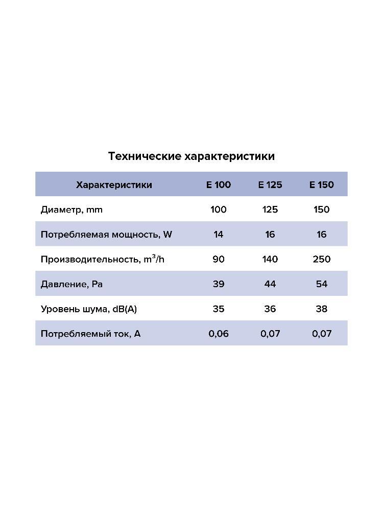 Вентилятор накладной E D100 сетка тяг.выкл. ERA